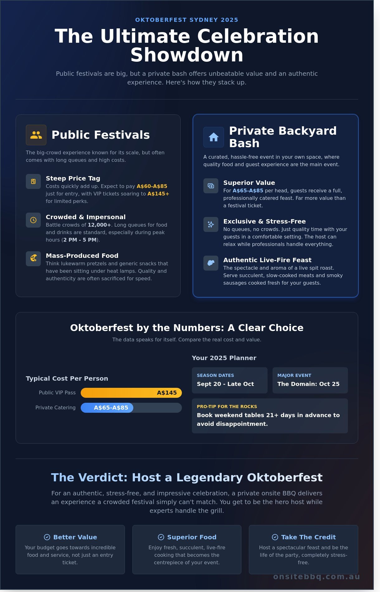 Oktoberfest Sydney 2026: The Ultimate Guide to Festivals & Private Bavarian Feasts