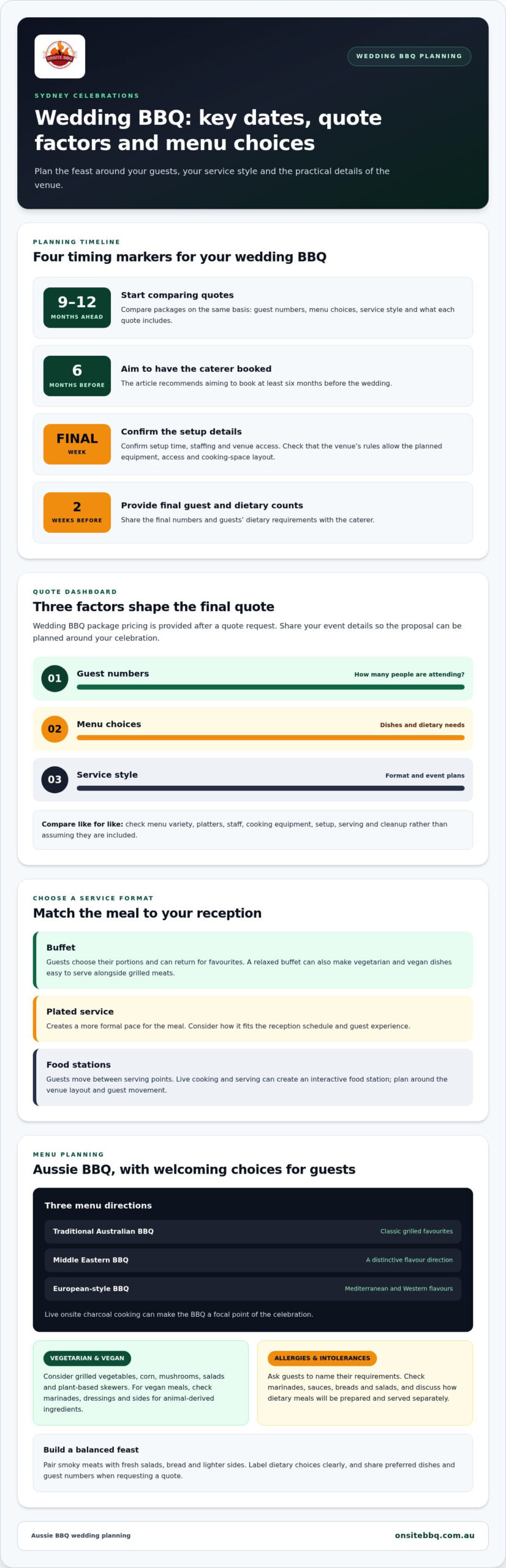 Wedding BBQ Packages Sydney: Catering Menus & Costs